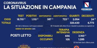 Coronavirus in Campania, dati del 12 maggio: 1.110 positivi