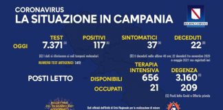 Coronavirus in Campania, i dati del 28 giugno: 117 positivi
