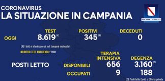 Covid 19 in Campania, bollettino del 27 luglio: 345 positivi