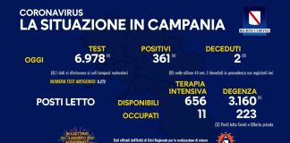 Covid 19 in Campania, bollettino del 2 agosto: 361 positivi