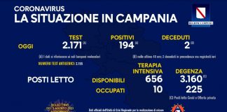 Covid 19 in Campania, bollettino del 1 agosto: 194 positivi