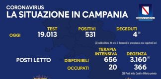 Covid 19 in Campania, bollettino del 23 agosto: 531 positivi