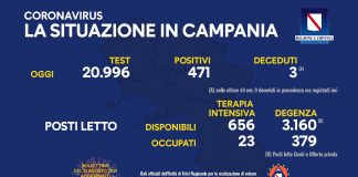 Covid 19 in Campania, bollettino del 30 agosto: 471 positivi