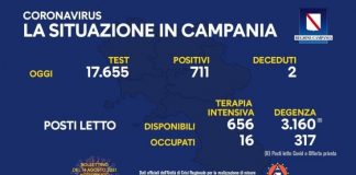 Covid 19 in Campania, bollettino del 13 agosto: 711 positivi