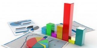 Università “Federico II”, Corso di Laurea in Statistica: 95% di occupati post laurea