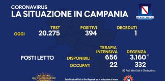 Covid 19 in Campania, bollettino 14 settembre: 394 positivi