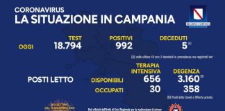 Covid 19 in Campania, bollettino 12 dicembre: 992 positivi