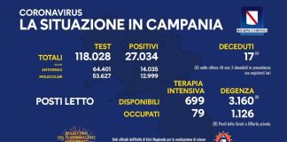 Covid 19 in Campania, bollettino dell'11 gennaio: 27.034 positivi
