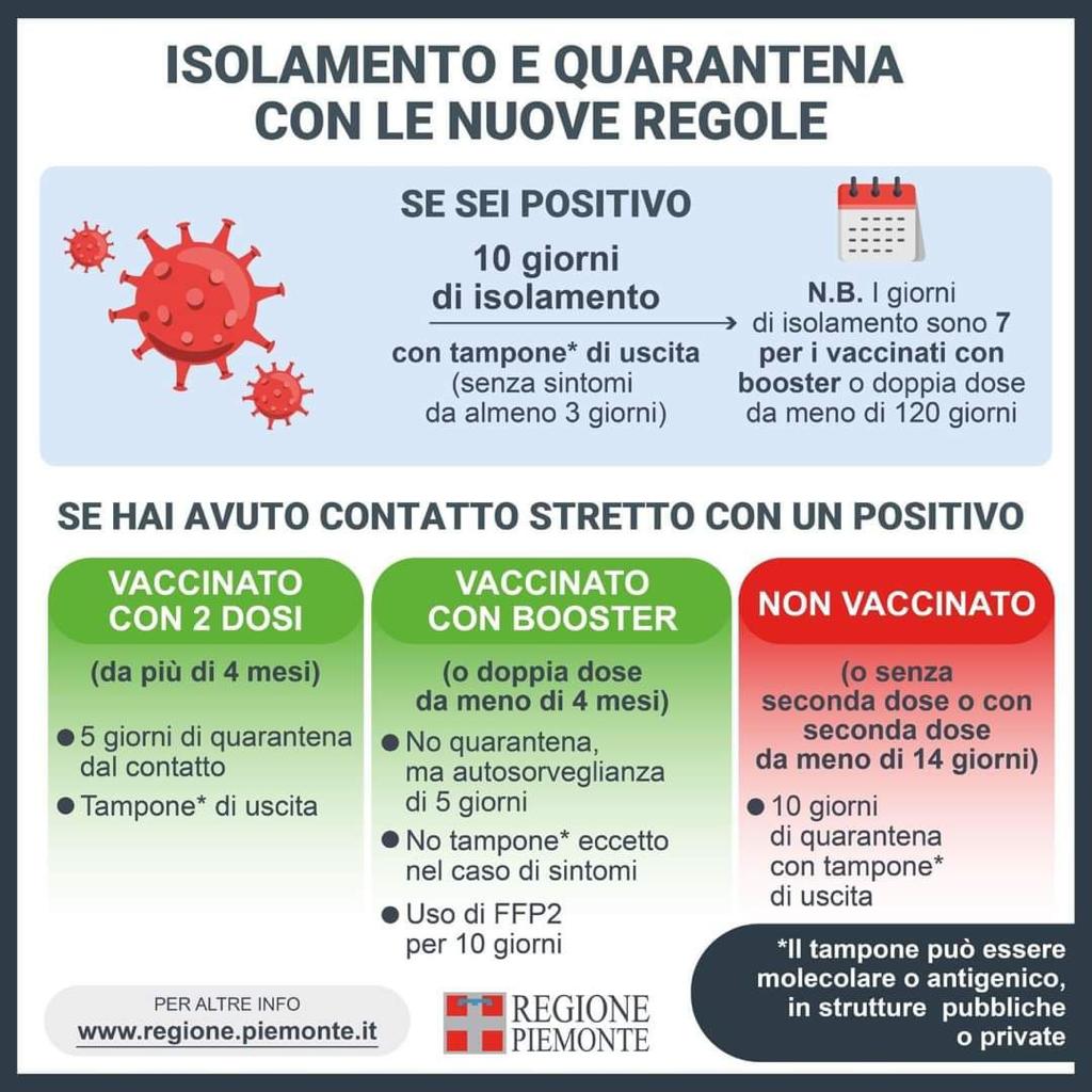 Covid, modalità di quarantena per chi ha contatti con amici e parenti positivi
