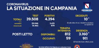 Covid 19 in Campania, bollettino 22 febbraio: 4.394 positivi