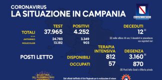 Covid 19 in Campania, bollettino 23 febbraio: 4.252 positivi