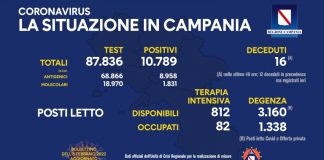 Covid 19 in Campania, bollettino 7 febbraio: 10.789 positivi