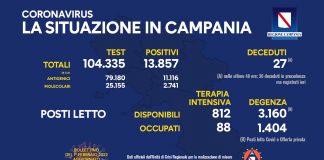 Covid 19 in Campania, bollettino 31 gennaio: 13.857 positivi