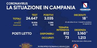 Covid 19 in Campania, bollettino 13 febbraio: 3.035 positivi