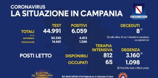 Covid 19 in Campania, bollettino 16 febbraio: 6.059 positivi