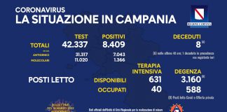 Covid 19 in Campania, bollettino 17 marzo: 8.409 positivi