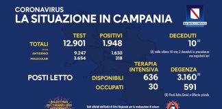 Covid 19 in Campania, bollettino del 6 marzo: 1.948 positivi