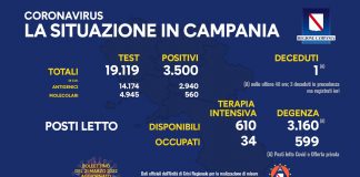 Covid 19 in Campania, bollettino 20 marzo: 3.500 positivi
