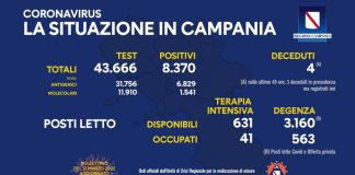 Covid 19 in Campania, bollettino 16 marzo: 8.370 positivi