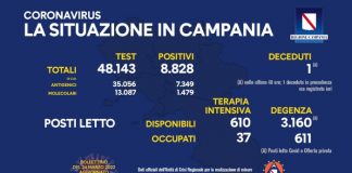 Covid 19 in Campania, bollettino del 23 marzo: 8.828 positivi