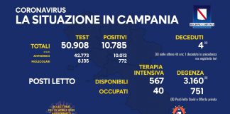 Covid 19 in Campania, bollettino 26 aprile: 10.785 positivi