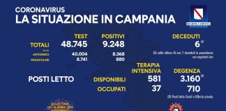 Covid 19 in Campania, bollettino dell'11 aprile: 9.248 positivi