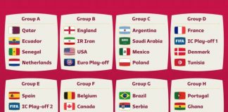 Mondiali 2022, sorteggiati i gironi: apre Qatar-Ecuador
