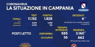 Covid 19 in Campania, bollettino 8 maggio: 1.828 positivi