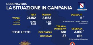 Covid 19 in Campania, bollettino 12 maggio: 3.653 positivi