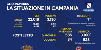 Covid 19 in Campania, bollettino 18 maggio: 3.130 positivi