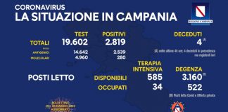 Covid 19 in Campania, bollettino 19 maggio: 2.819 positivi