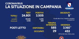 Covid 19 in Campania, bollettino 23 maggio: 3.505 positivi