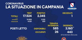 Covid 19 in Campania, bollettino 25 maggio: 2.345 positivi