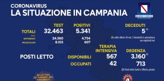 Covid 19 in Campania, bollettino del 3 maggio