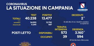 Covid 19 in Campania, bollettino del 7 luglio: 13.477 positivi