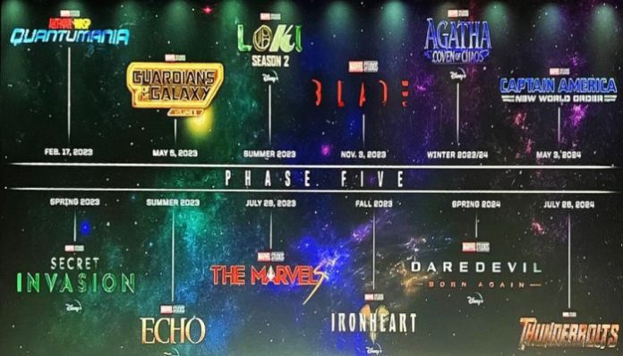 Marvel, anticipazioni: ecco presentato il calendario della fase 5 e 6