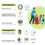 Fuorigrotta, intervento di pulizia in piazza Esedra. A Piazzale Tecchio l’iniziativa “Napoli per Napoli”