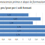 Fondimpresa e INAPP: I risultati del Rapporto “Formazione continua. Innovazione e cambiamenti”
