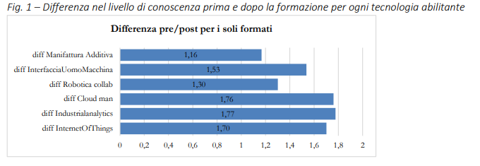 Fondimpresa e INAPP: I risultati del Rapporto “Formazione continua. Innovazione e cambiamenti” Fondimpresa e INAPP: I risultati del Rapporto “Formazione continua. Innovazione e cambiamenti”