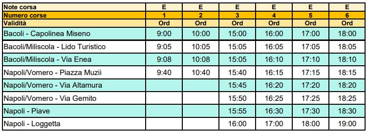 Riparte il servizio estivo Vomero - Miseno Riparte il servizio estivo Vomero - Miseno