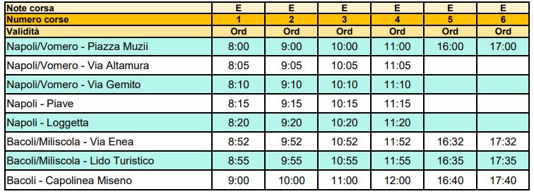Riparte il servizio estivo Vomero - Miseno Riparte il servizio estivo Vomero - Miseno