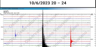 Campi Flegrei, forte scossa di magnitudo 3.6 con epicentro Montenuovo