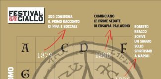 "Tour del giallo Città di Napoli", la terza tappa