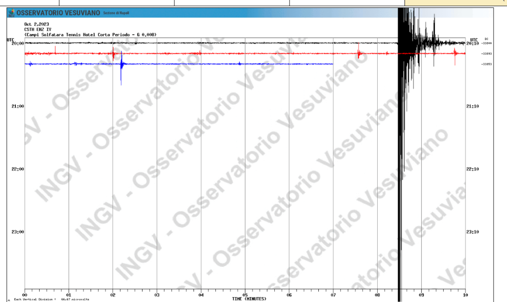 Campi Flegrei, forte scossa avvertita alle 22,08 in tutta Napoli