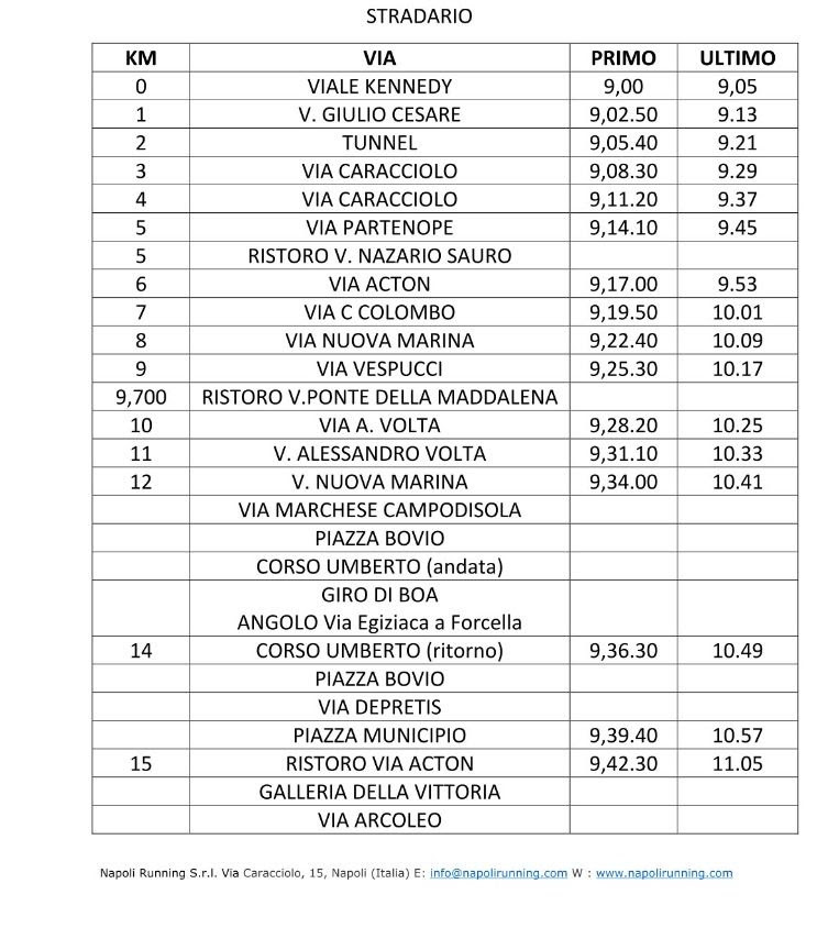 Napoli City Half Marathon, presentati i top runner. Domani la 21Km  