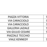 Napoli City Half Marathon, presentati i top runner. Domani la 21Km