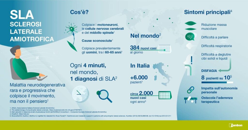 SLA, disponibile in Italia prima formulazione orodispersibile di Riluzolo