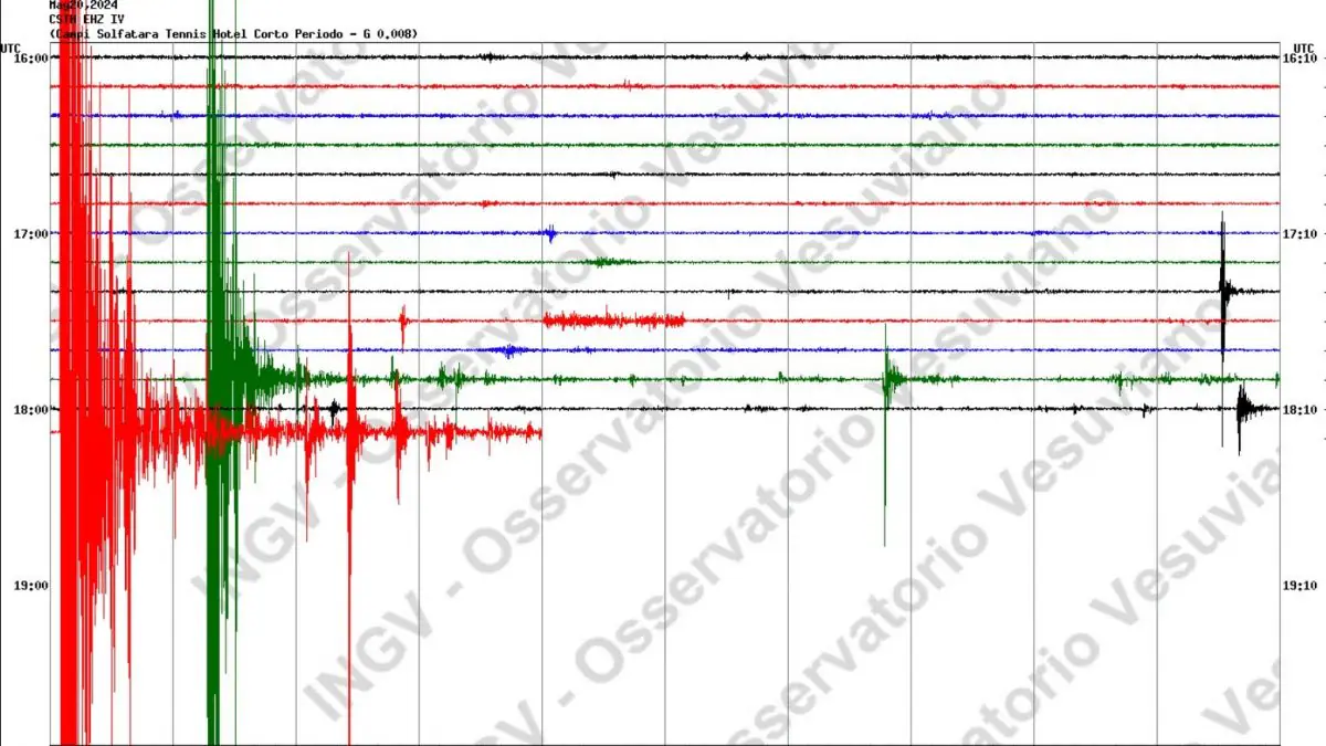 Terremoto Campi Flegrei, paura per due forti scosse 3.5 e 4.4