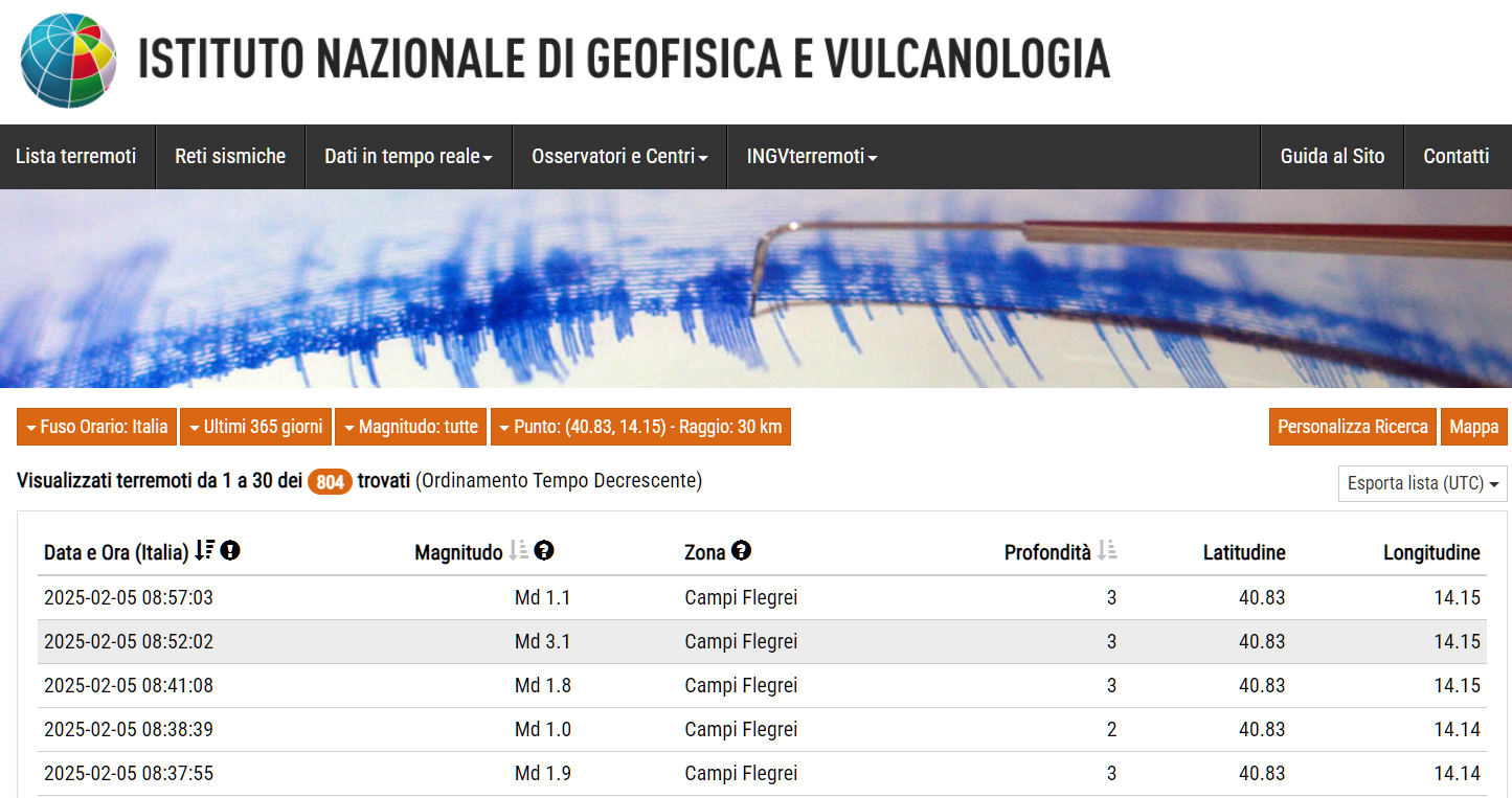 ingv bradisismo campi flegrei