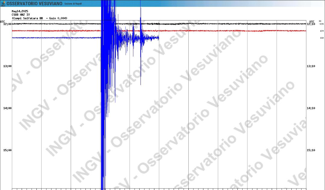 Nuovo terremoto registrato ai Campi Flegrei alle ore 14.23 di Md 3.1 Nuovo terremoto registrato ai Campi Flegrei alle ore 14.23 di Md 3.1